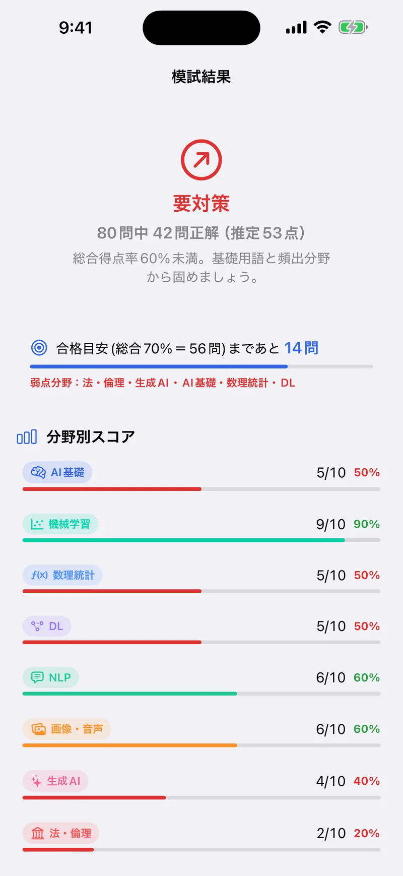 G検定ドリルの画面：合格まで、あと何問