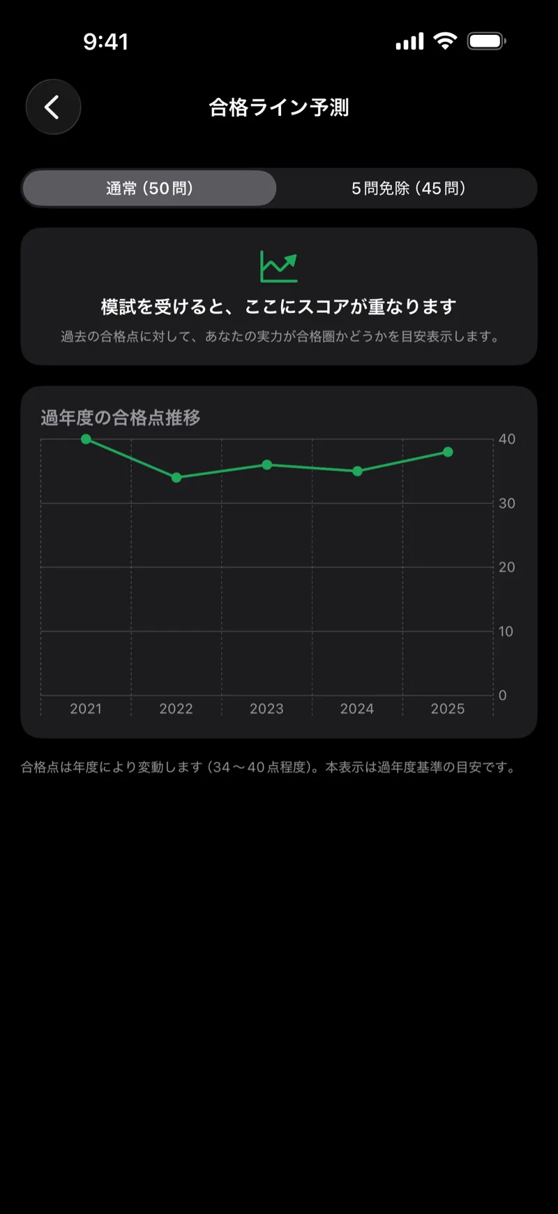 賃管ドリル|賃貸不動産経営管理士の画面:合格ライン予測メーター