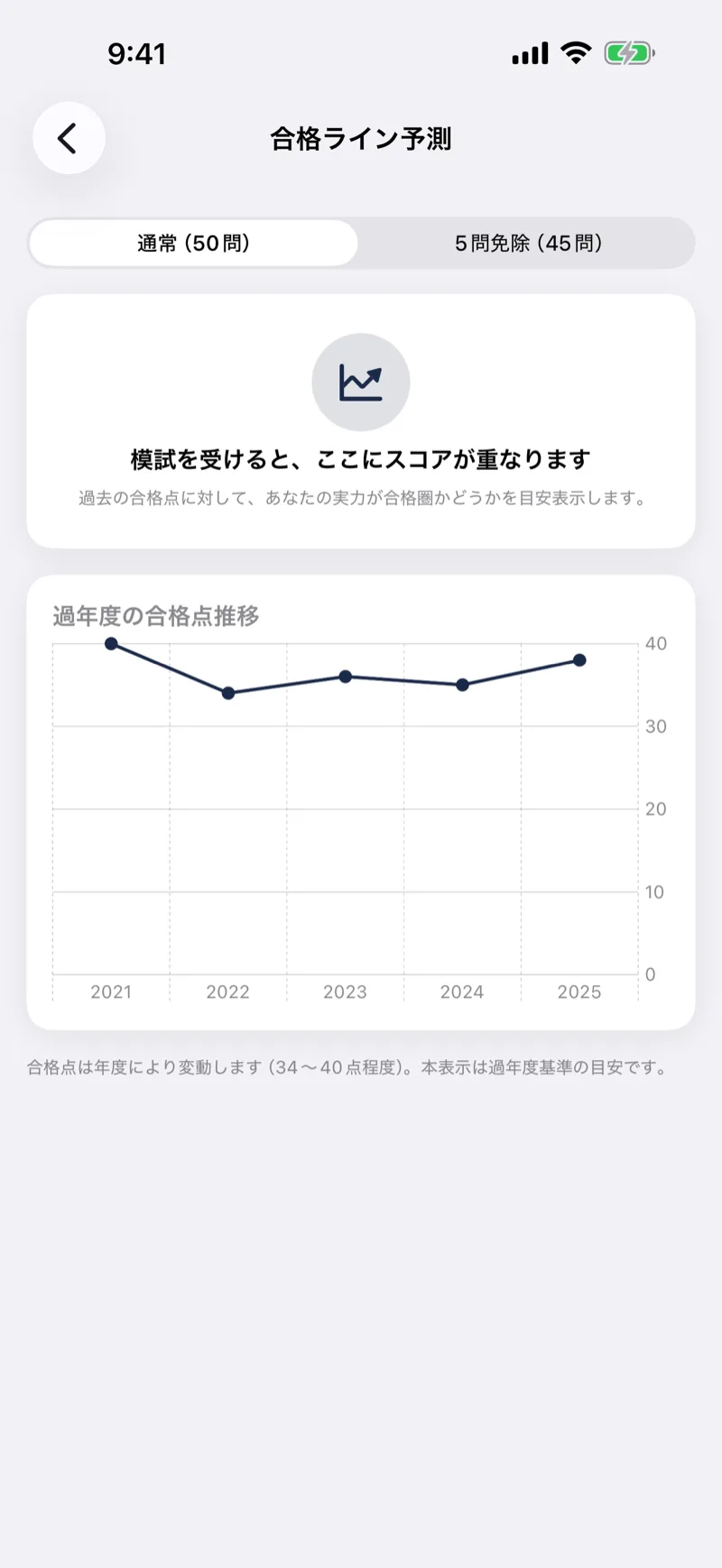 管業ドリル|管理業務主任者 問題集・模試の画面:合格ライン予測