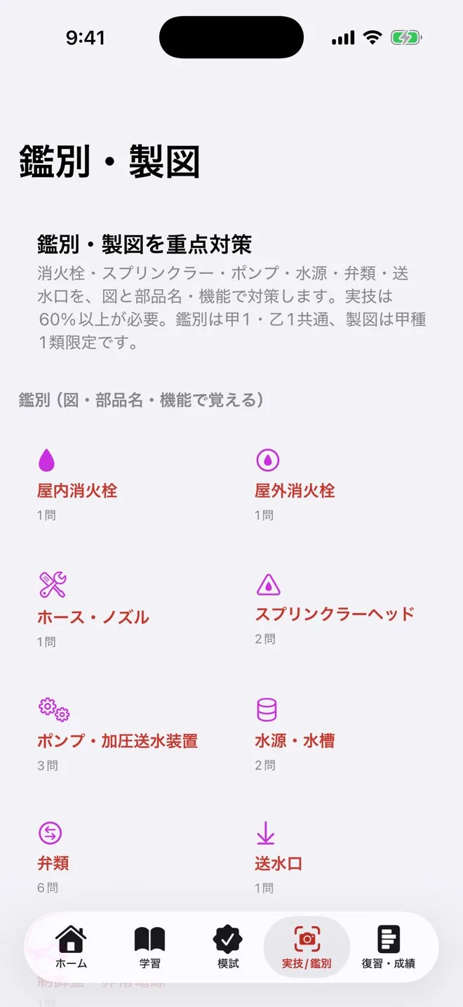 鑑別対策の画面。屋内消火栓・スプリンクラー設備等の部品の写真から名称・用途を答える実技問題。