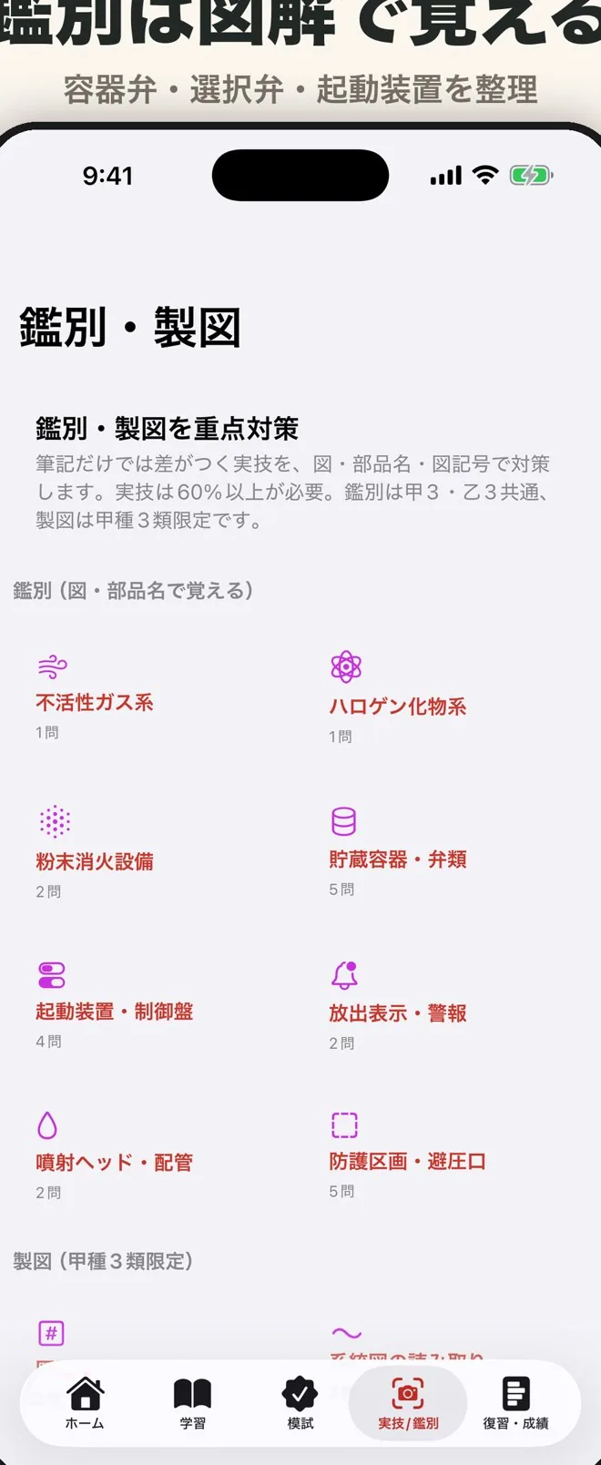 鑑別対策の画面。不活性ガス・粉末消火設備等の部品の写真から名称・用途を答える実技問題。